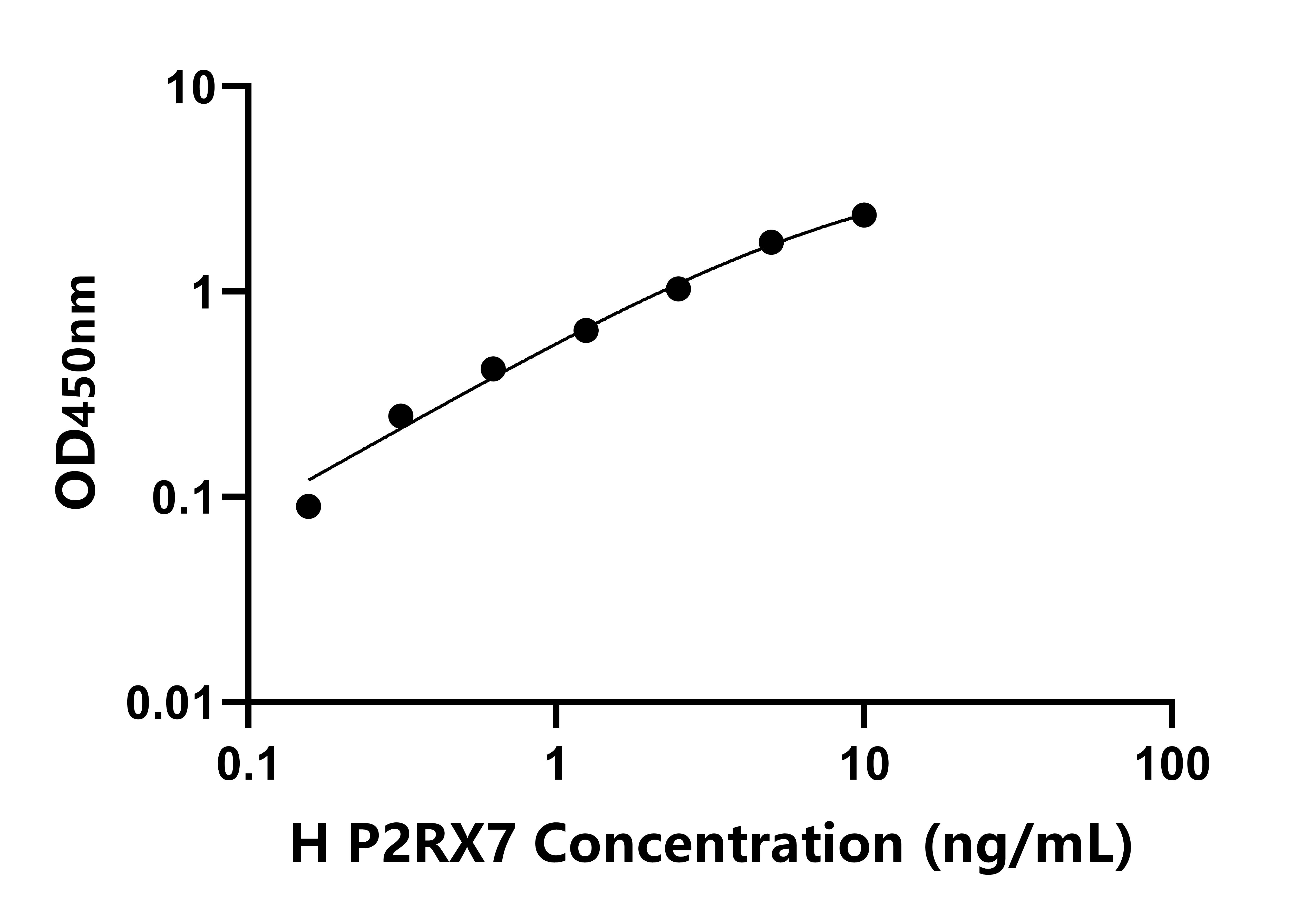 人(P2RX7)檢測(cè)試劑盒