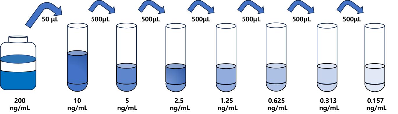 人(ULBP2)檢測(cè)試劑盒 人(ULBP2)檢測(cè)試劑盒
