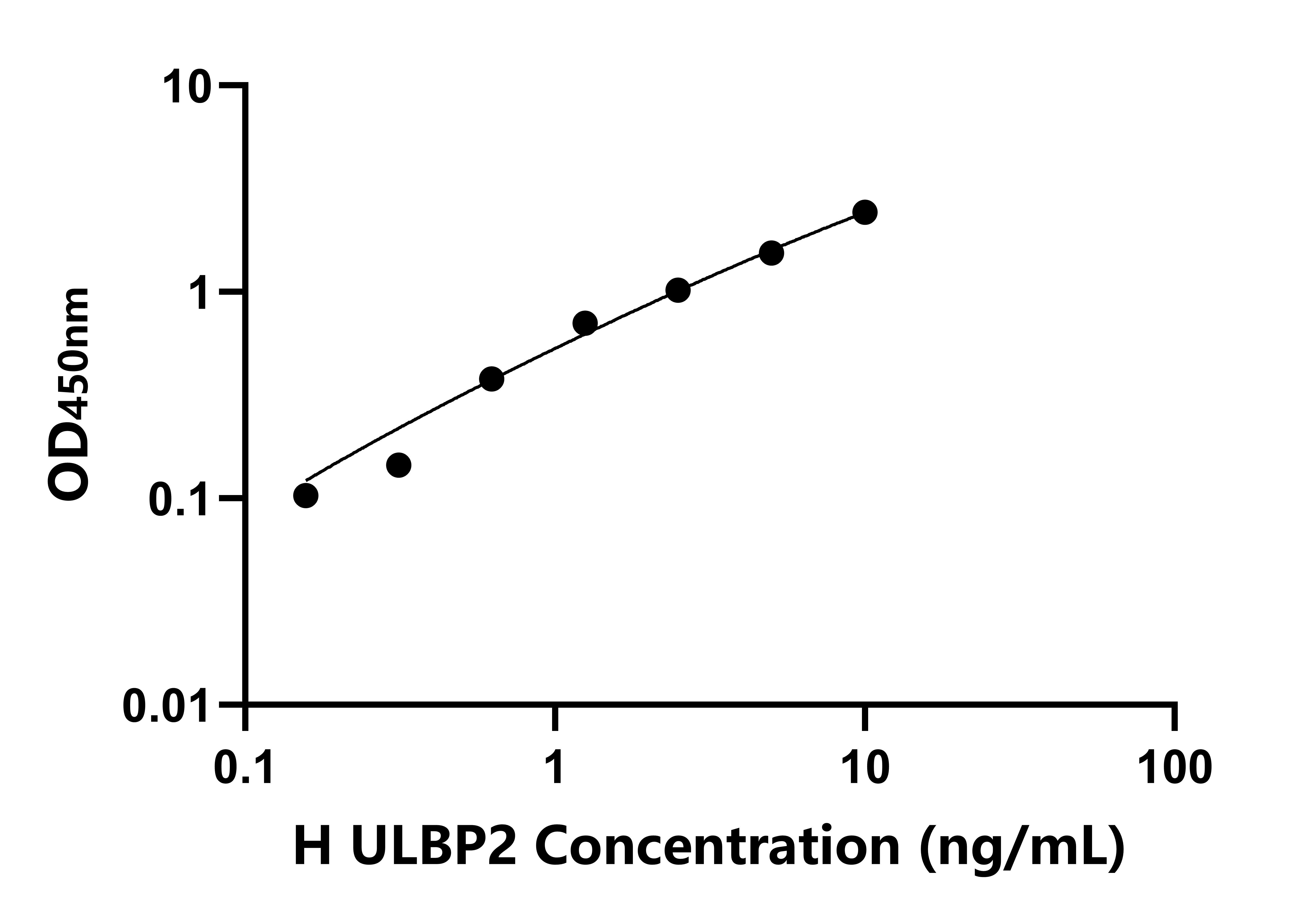人(ULBP2)檢測(cè)試劑盒 人(ULBP2)檢測(cè)試劑盒