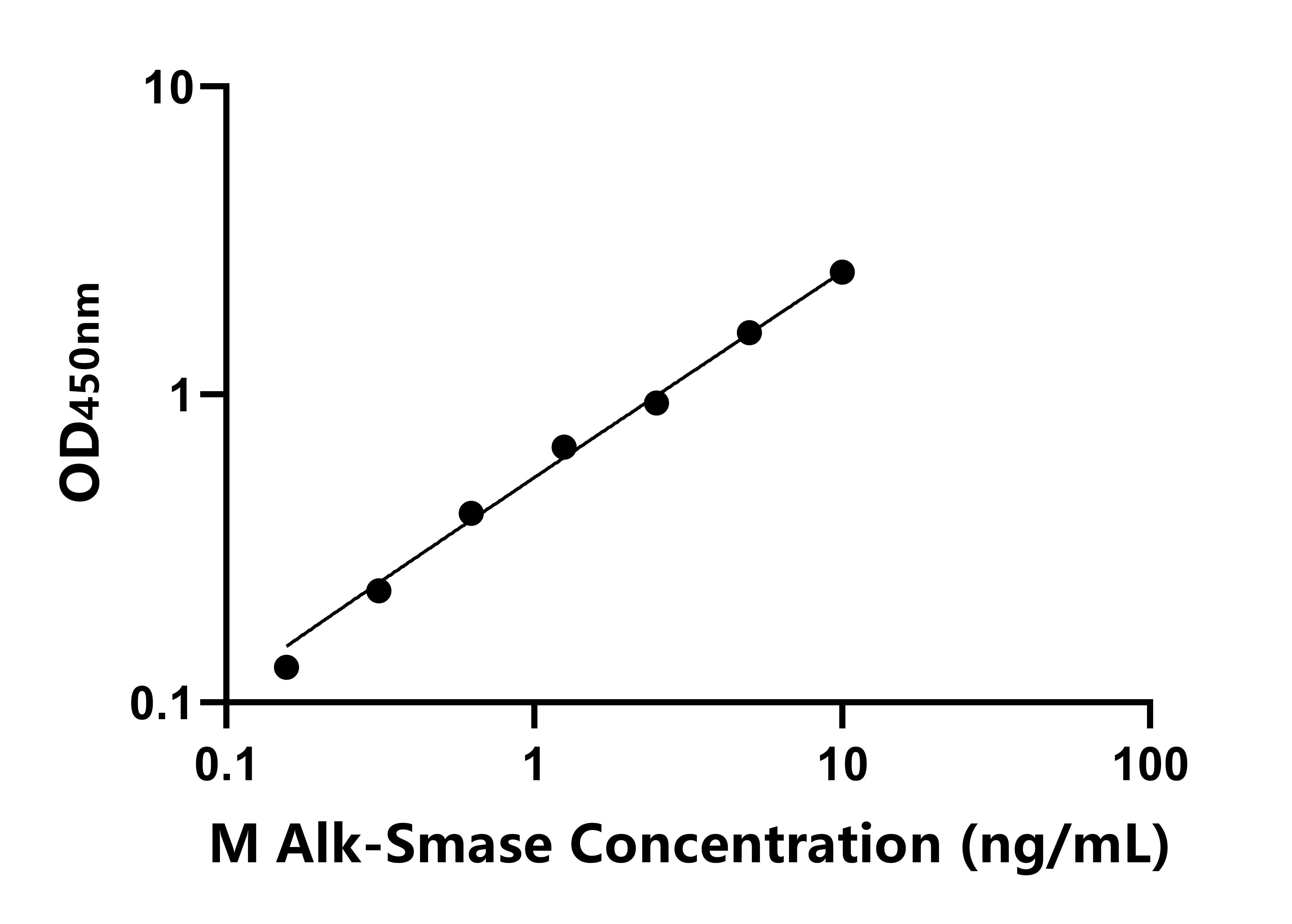 小鼠(Alk-Smase)ELISA試劑盒 小鼠(Alk-Smase)ELISA試劑盒