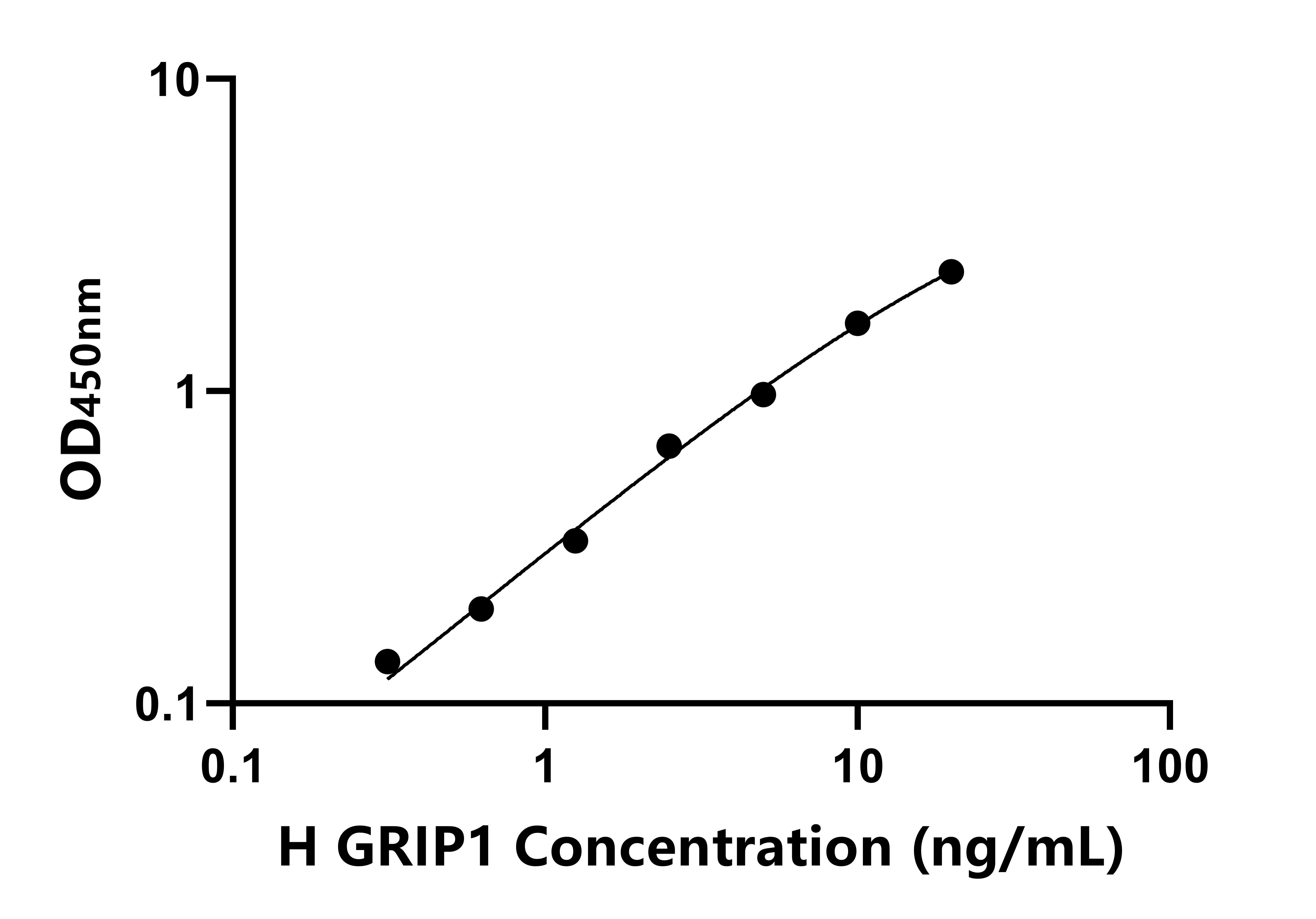 人(GRIP1)ELISA試劑盒 人(GRIP1)ELISA試劑盒