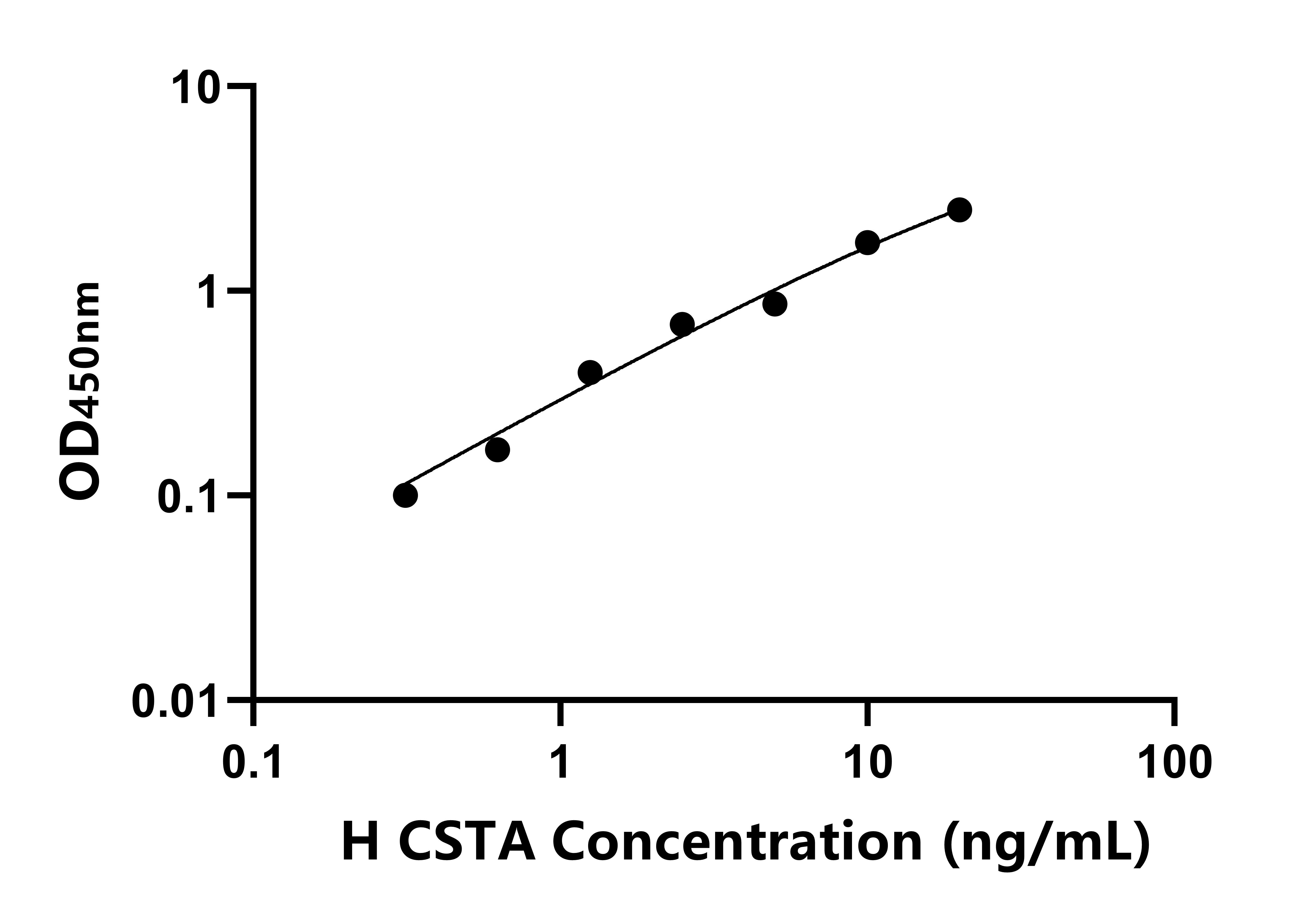 人(CSTA)ELISA試劑盒 人(CSTA)ELISA試劑盒