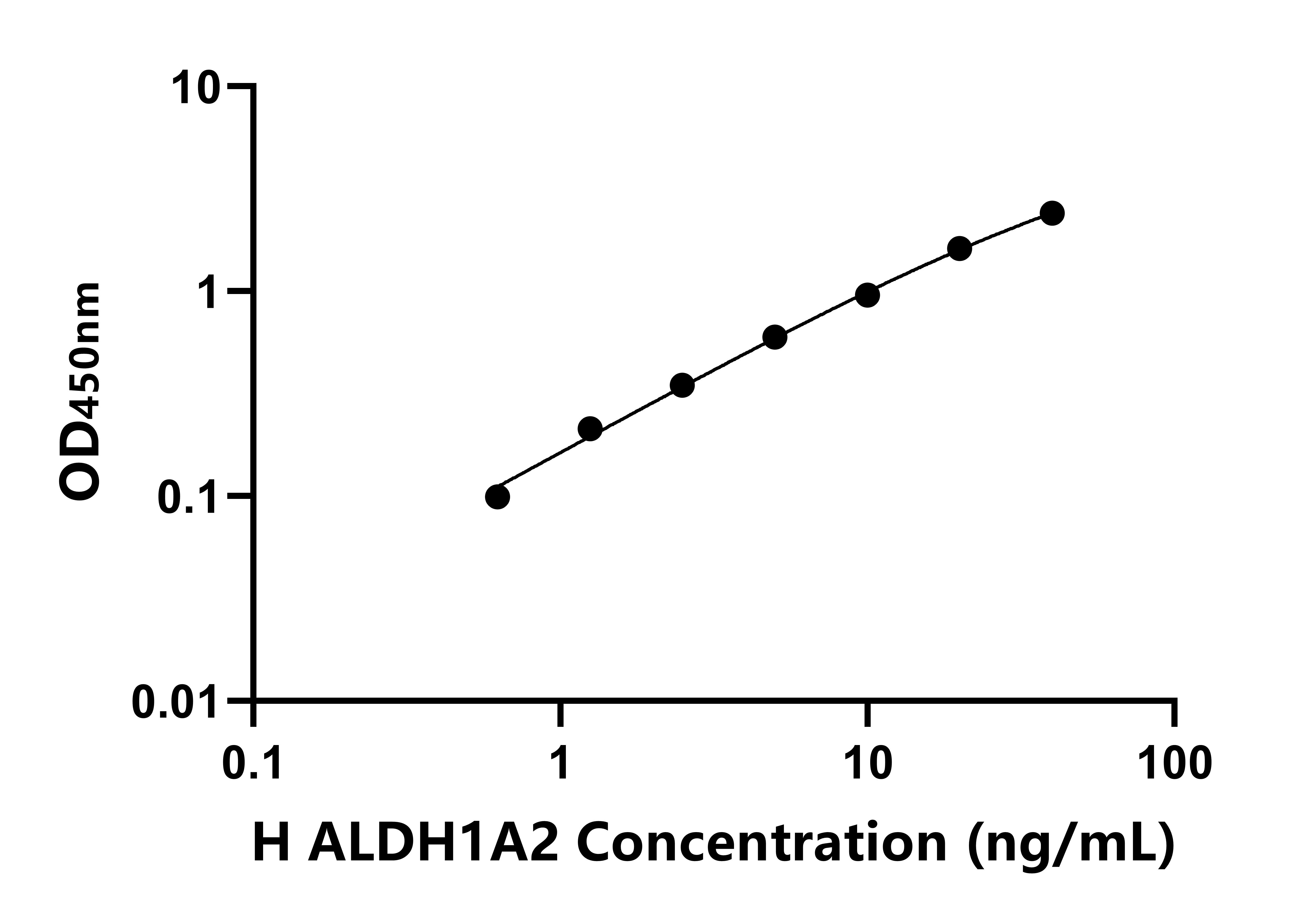 人(ALDH1A2)ELISA試劑盒 人(ALDH1A2)ELISA試劑盒