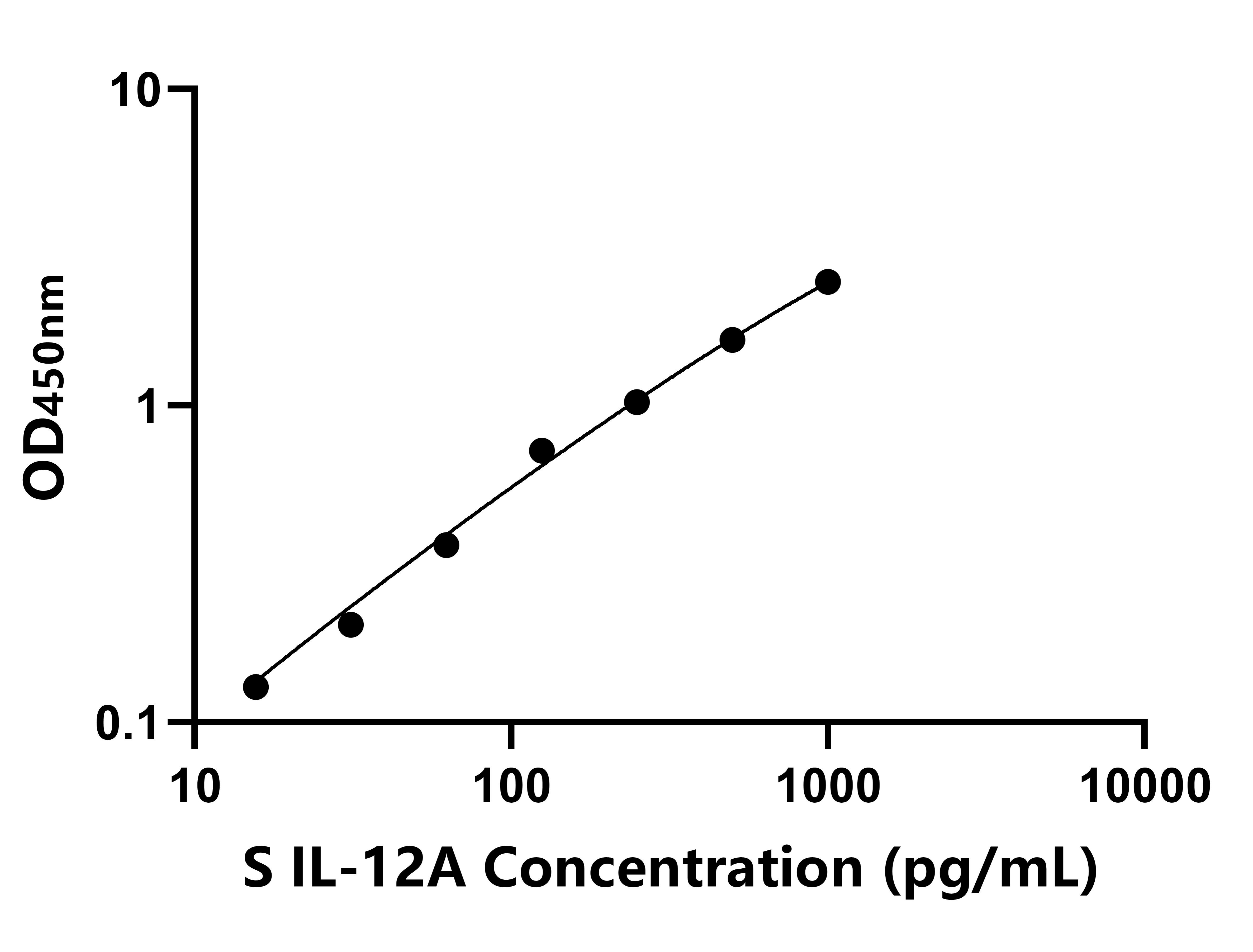 羊(IL-12A)ELISA試劑盒 羊(IL-12A)ELISA試劑盒