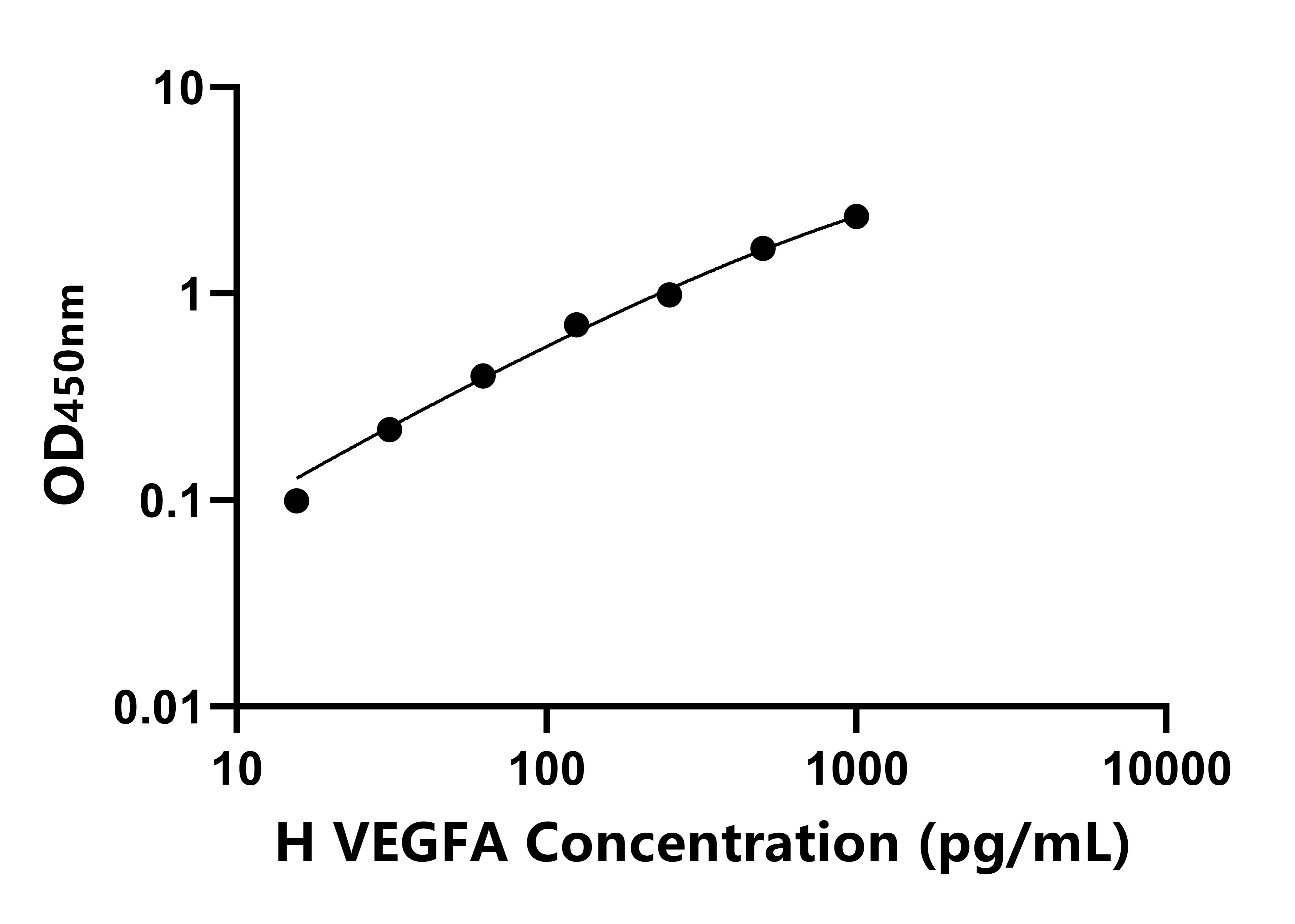 馬(VEGFA)ELISA試劑盒 馬(VEGFA)ELISA試劑盒