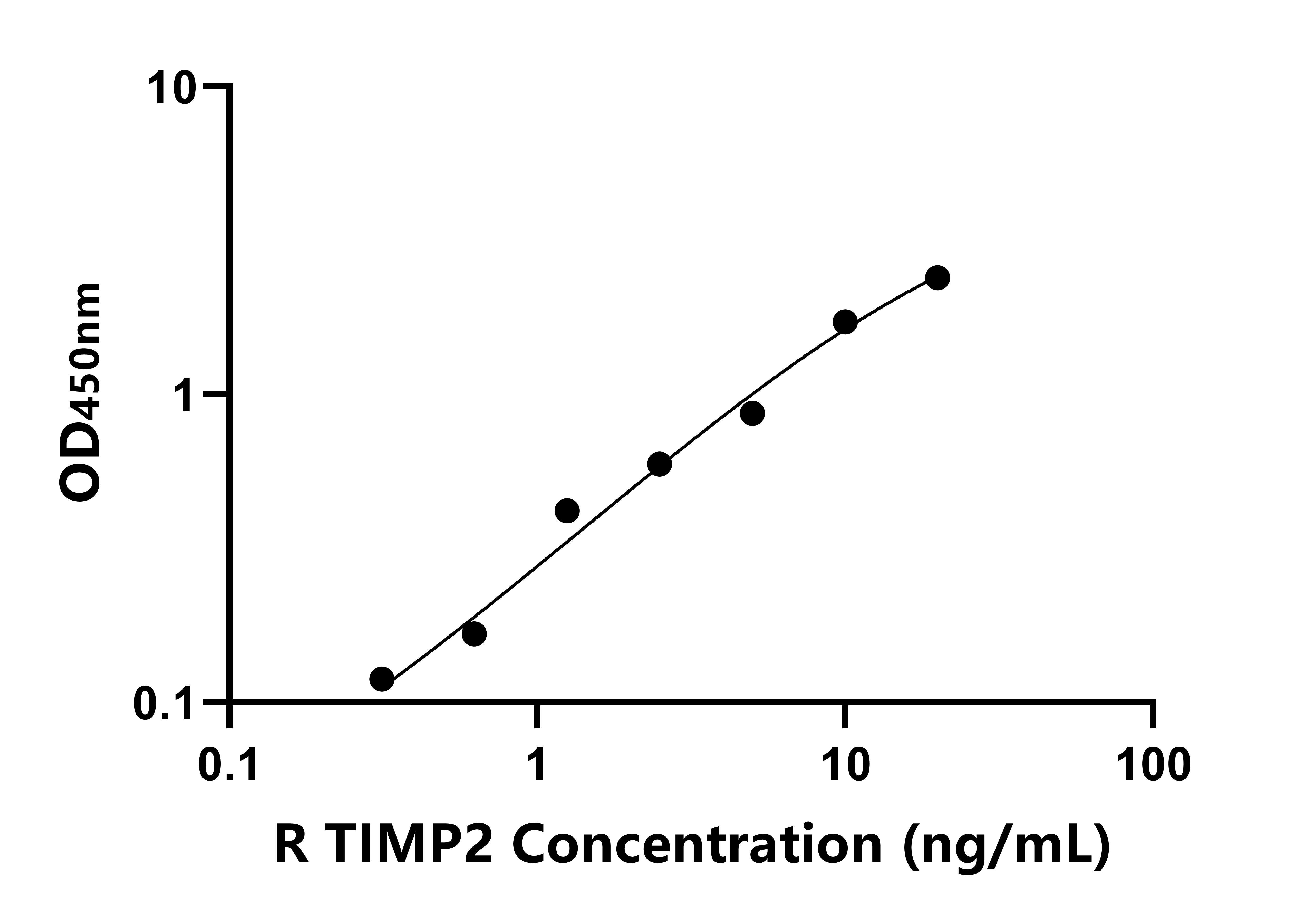 大鼠(TIMP2)ELISA試劑盒 大鼠(TIMP2)ELISA試劑盒