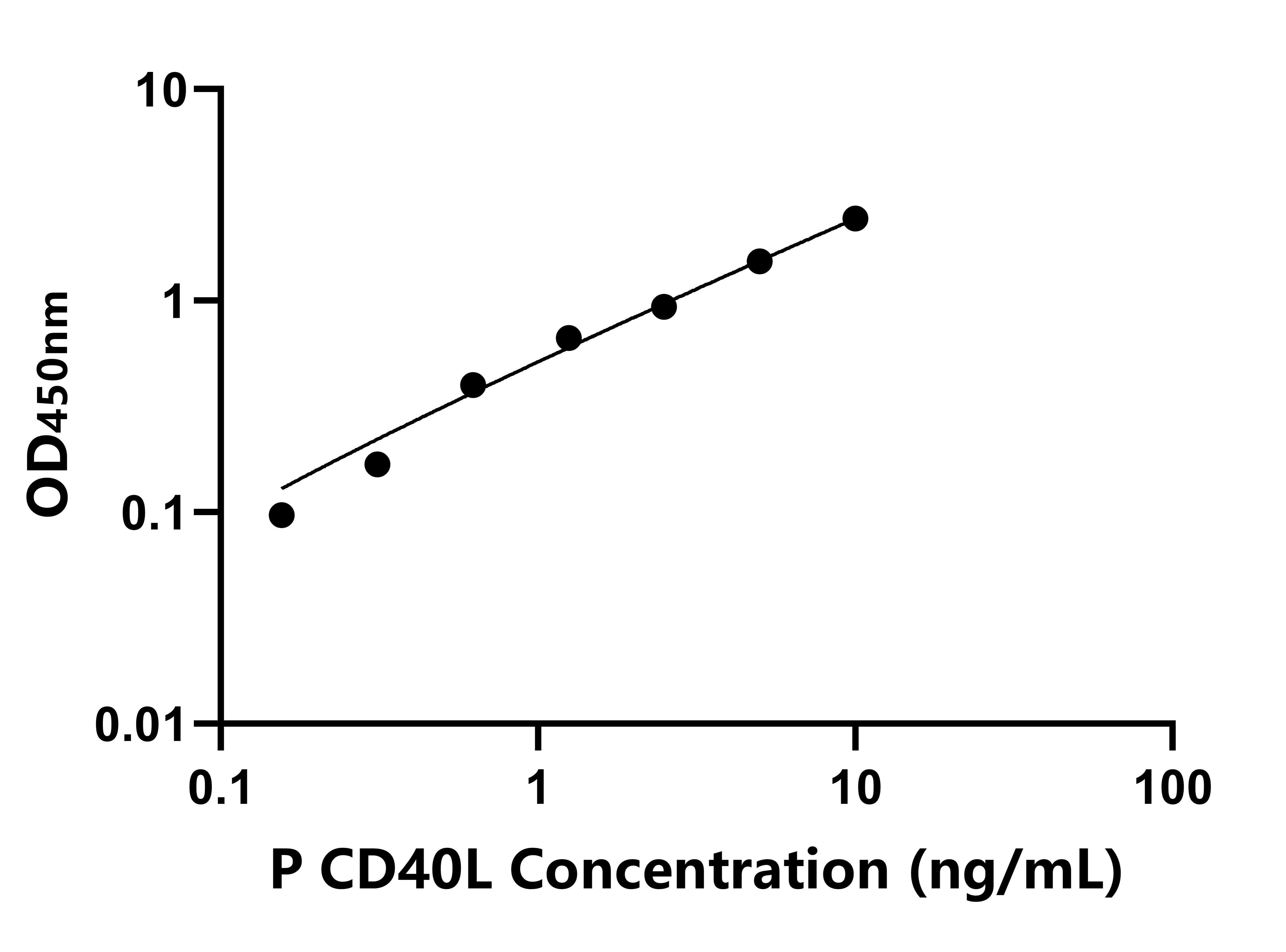 豬(CD40L)ELISA試劑盒 豬(CD40L)ELISA試劑盒