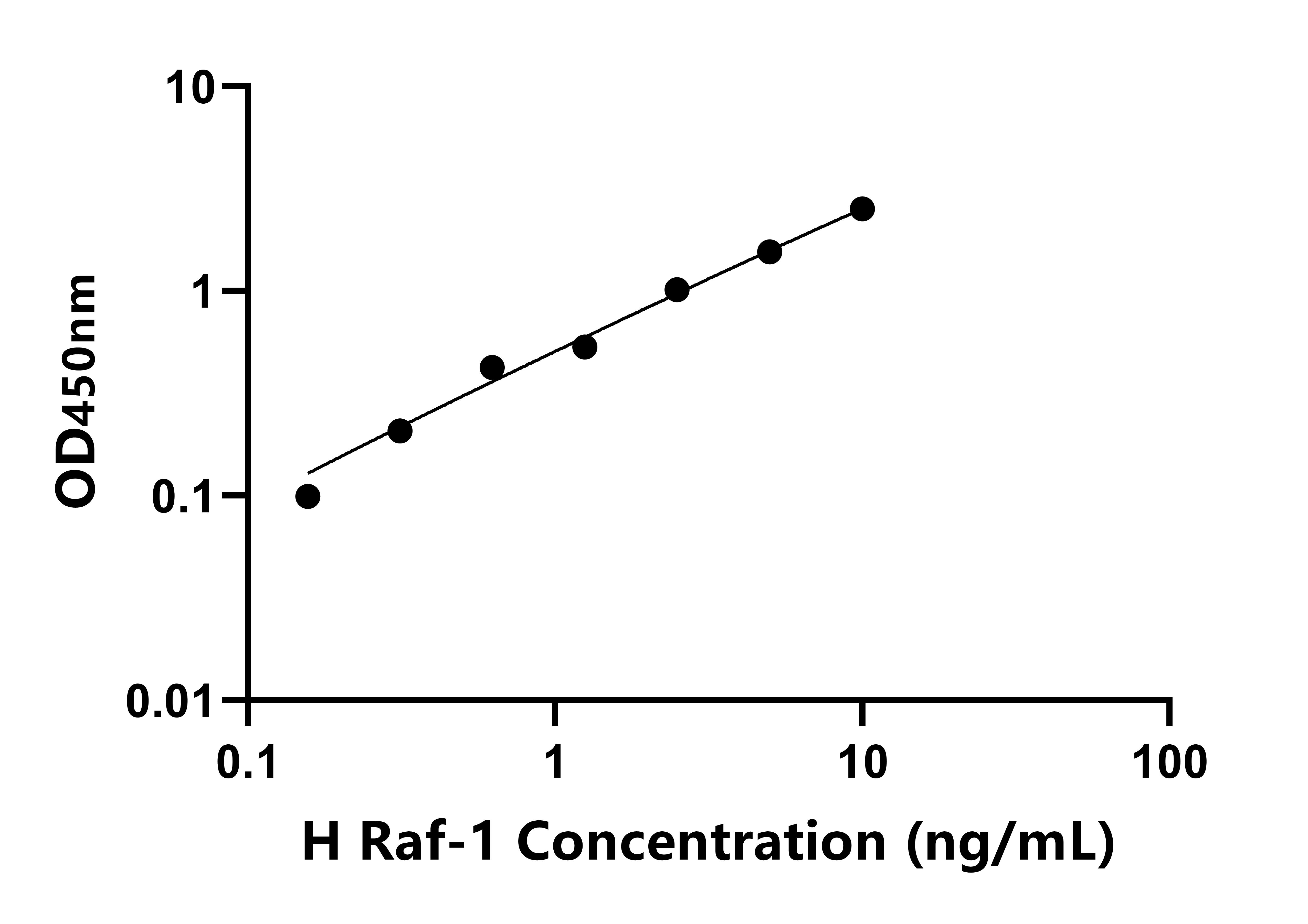 人(Raf-1)檢測(cè)試劑盒 人(Raf-1)檢測(cè)試劑盒