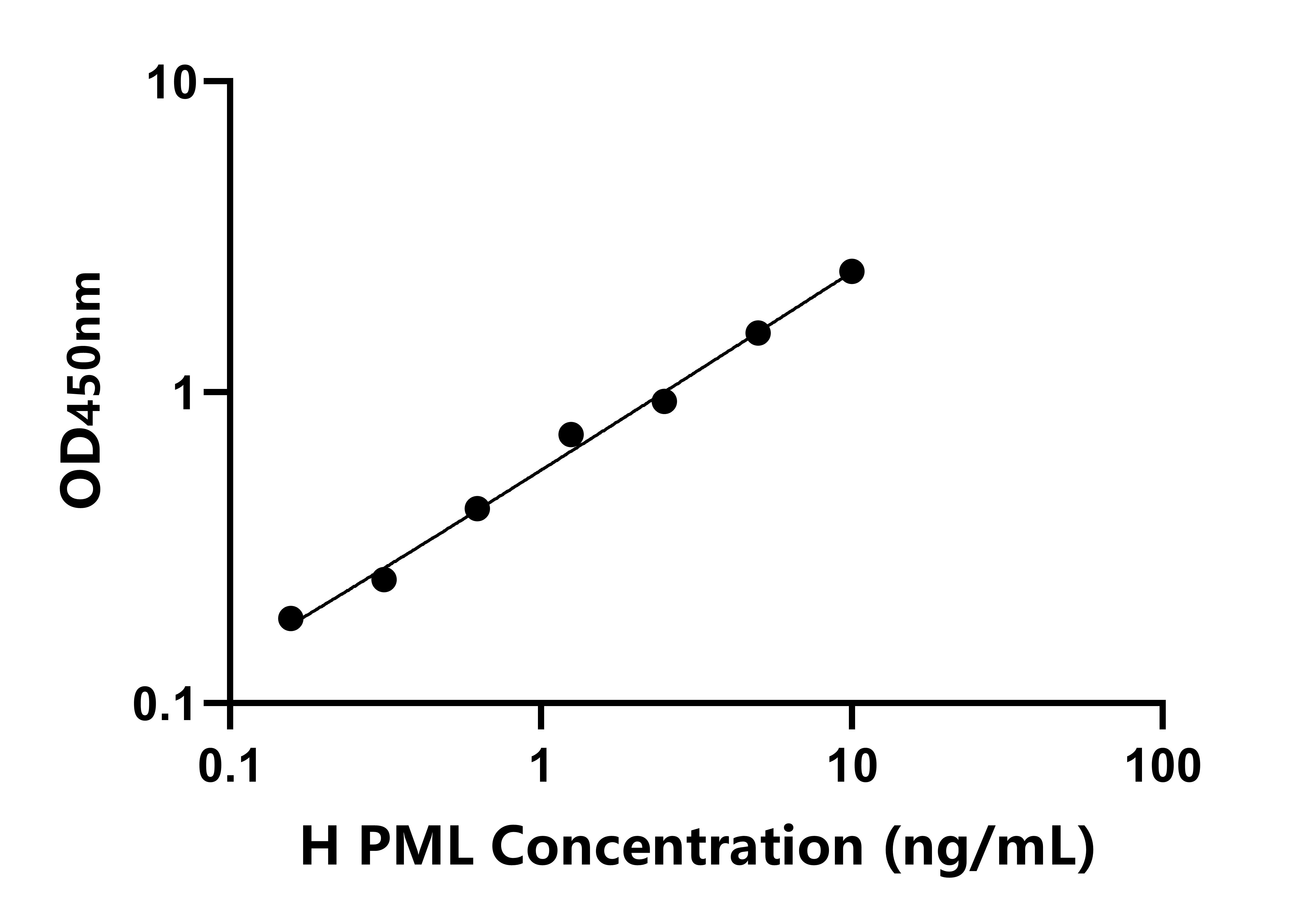 人(PML)檢測(cè)試劑盒 人(PML)檢測(cè)試劑盒