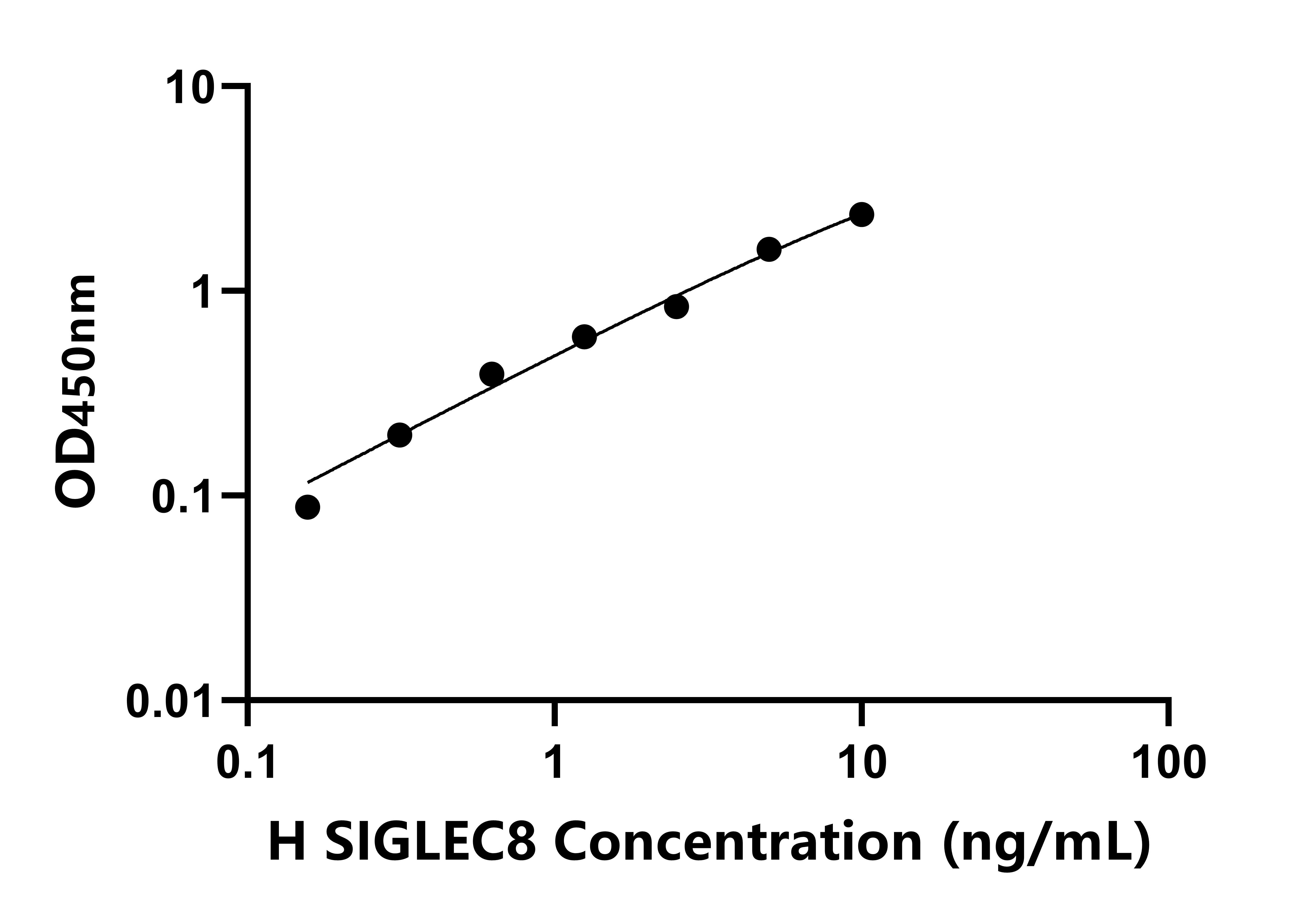 人(SIGLEC8)檢測試劑盒 人(SIGLEC8)檢測試劑盒