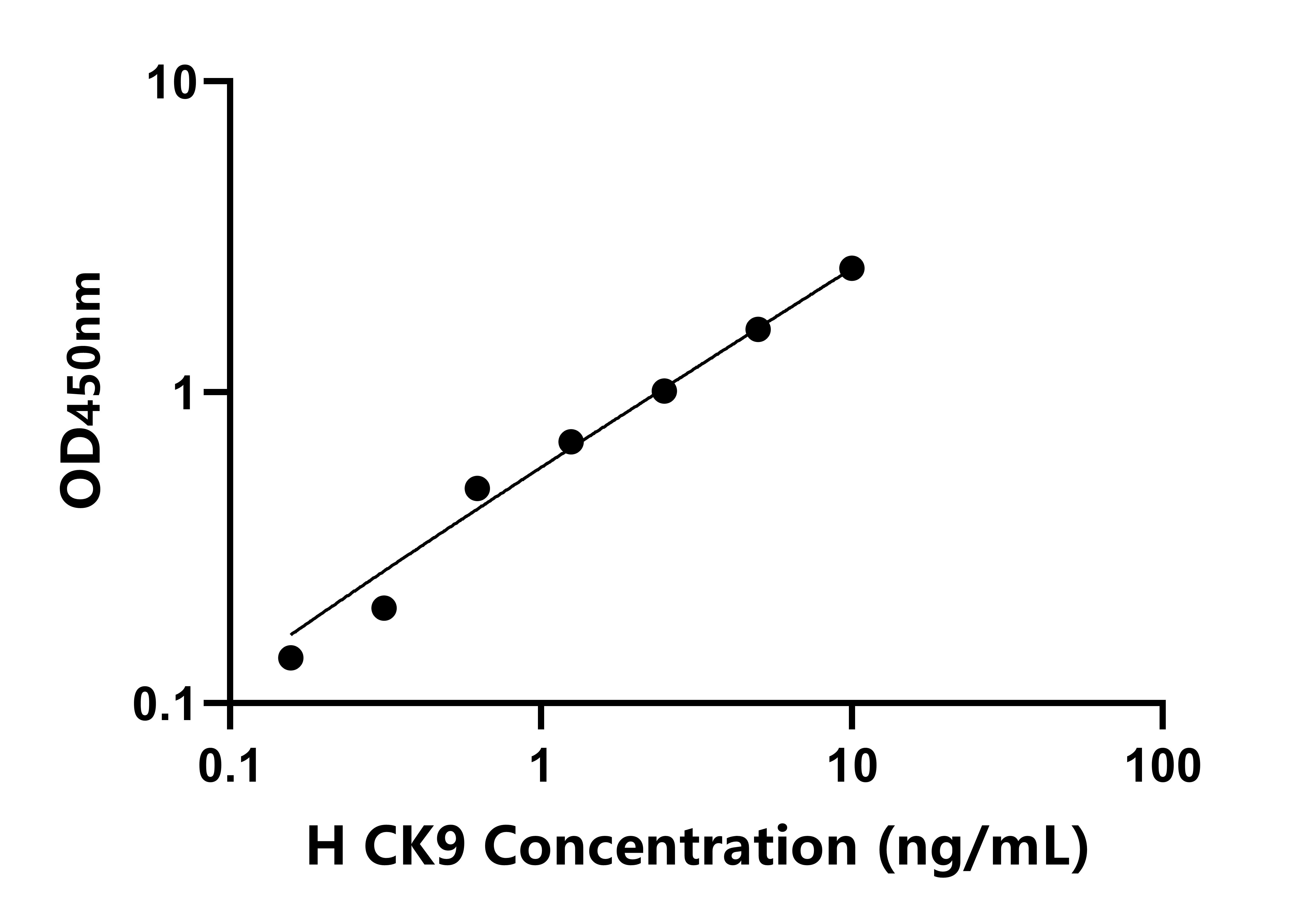 人(CK9)檢測(cè)試劑盒 人(CK9)檢測(cè)試劑盒