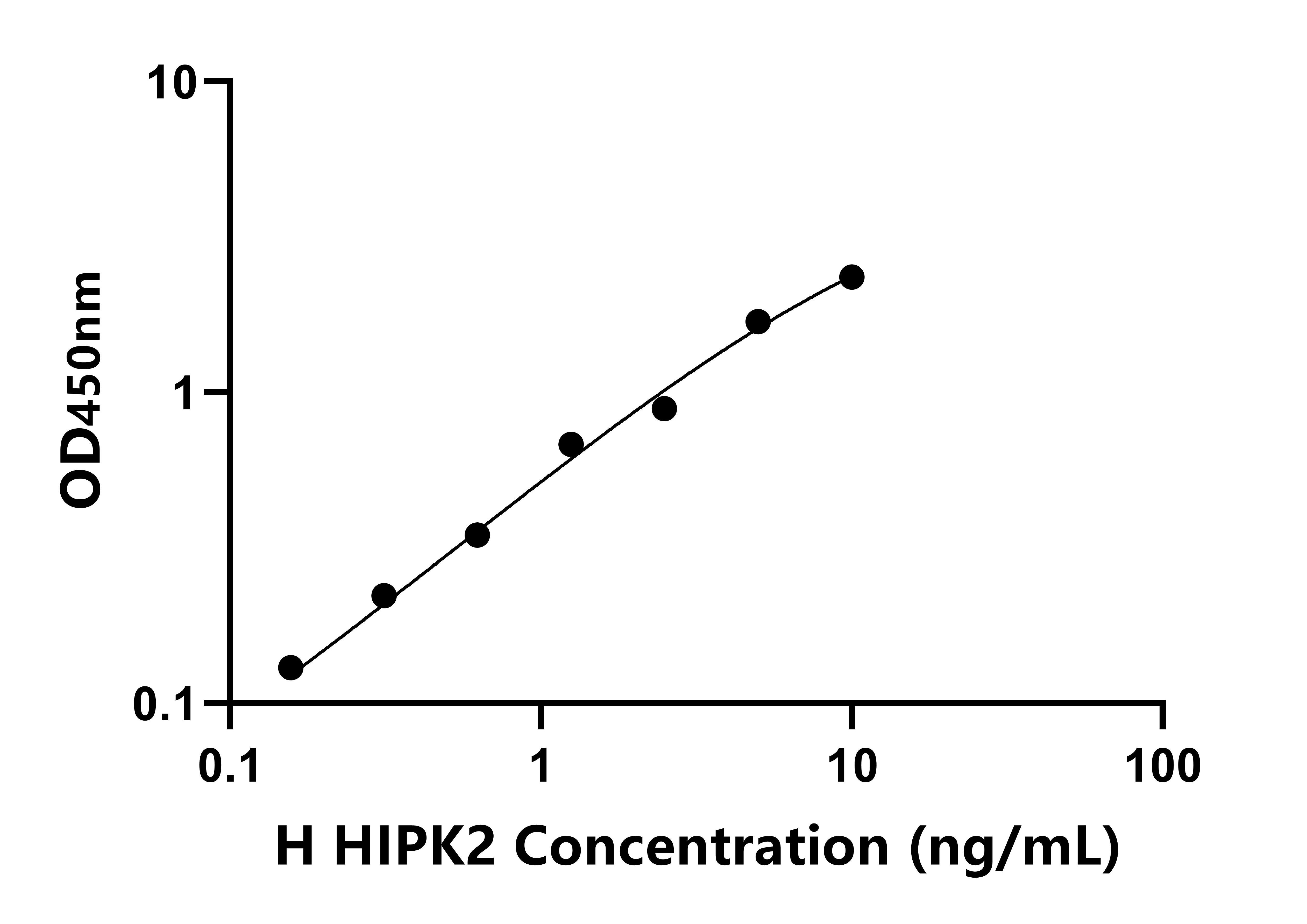 人(HIPK2)檢測(cè)試劑盒 人(HIPK2)檢測(cè)試劑盒