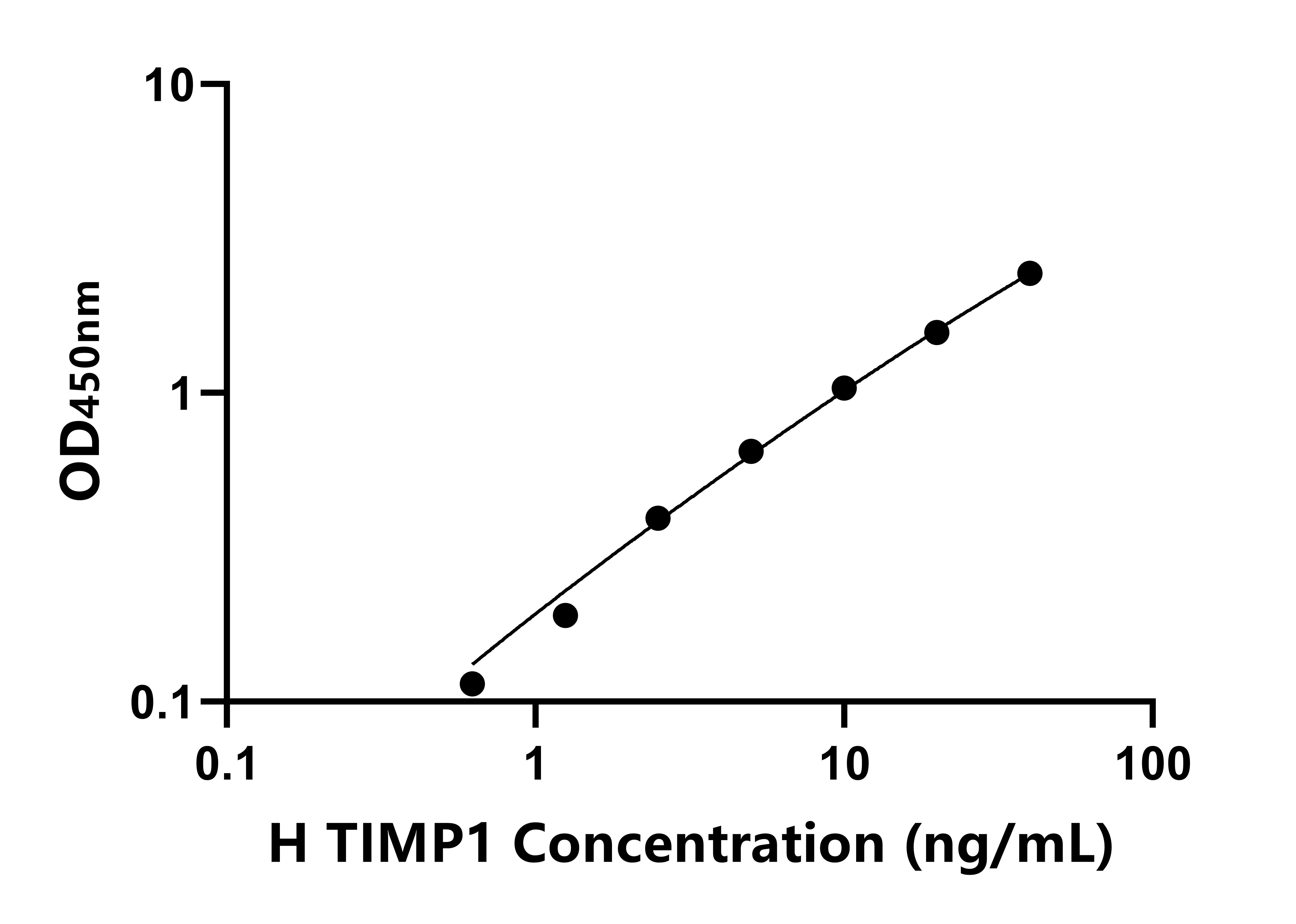 馬(TIMP1)ELISA試劑盒 馬(TIMP1)ELISA試劑盒