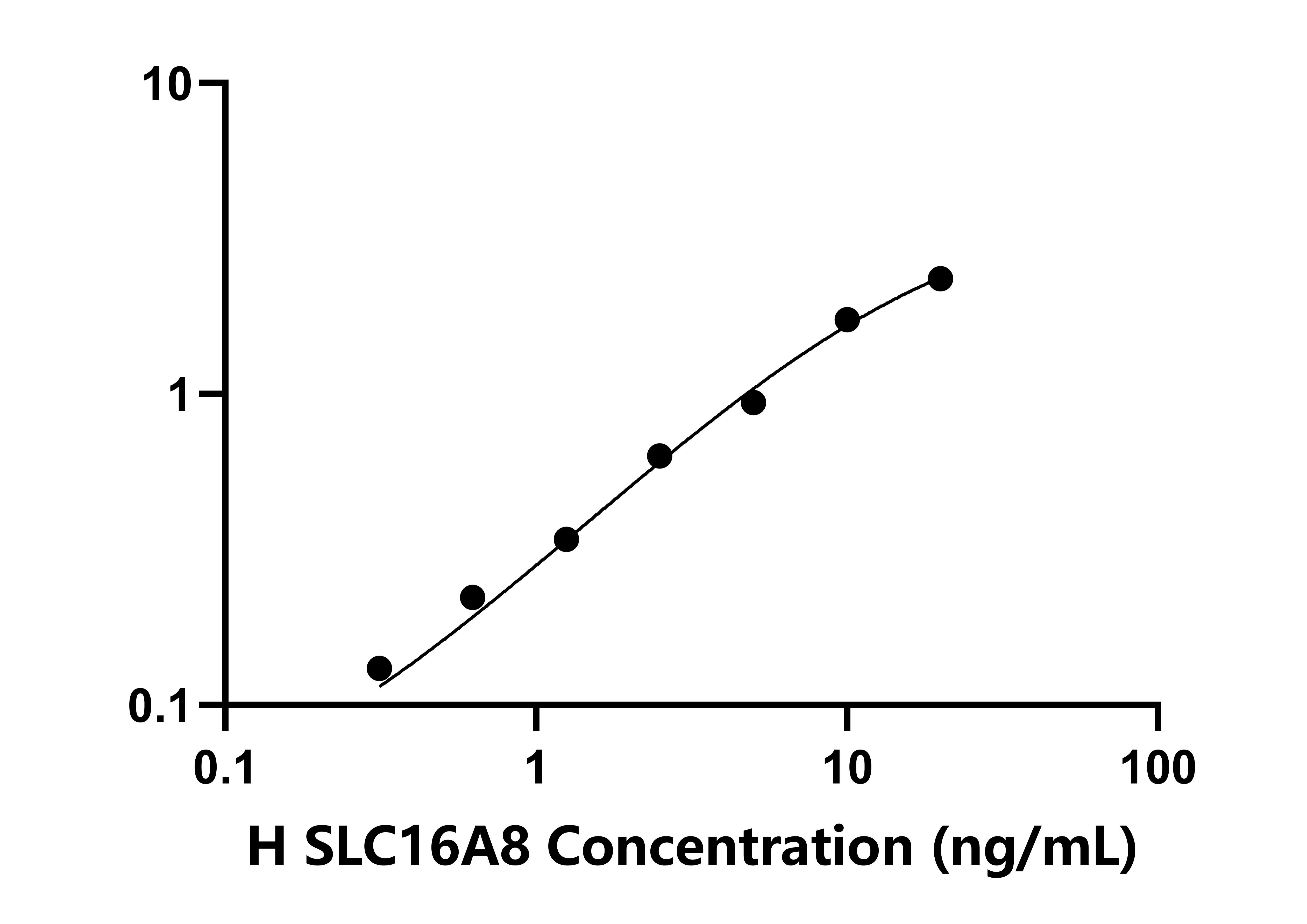 人(SLC16A8)檢測試劑盒 人(SLC16A8)檢測試劑盒