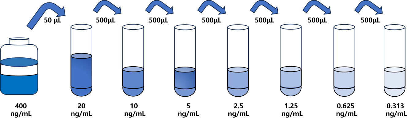 人(PEBP4)檢測(cè)試劑盒 人(PEBP4)檢測(cè)試劑盒