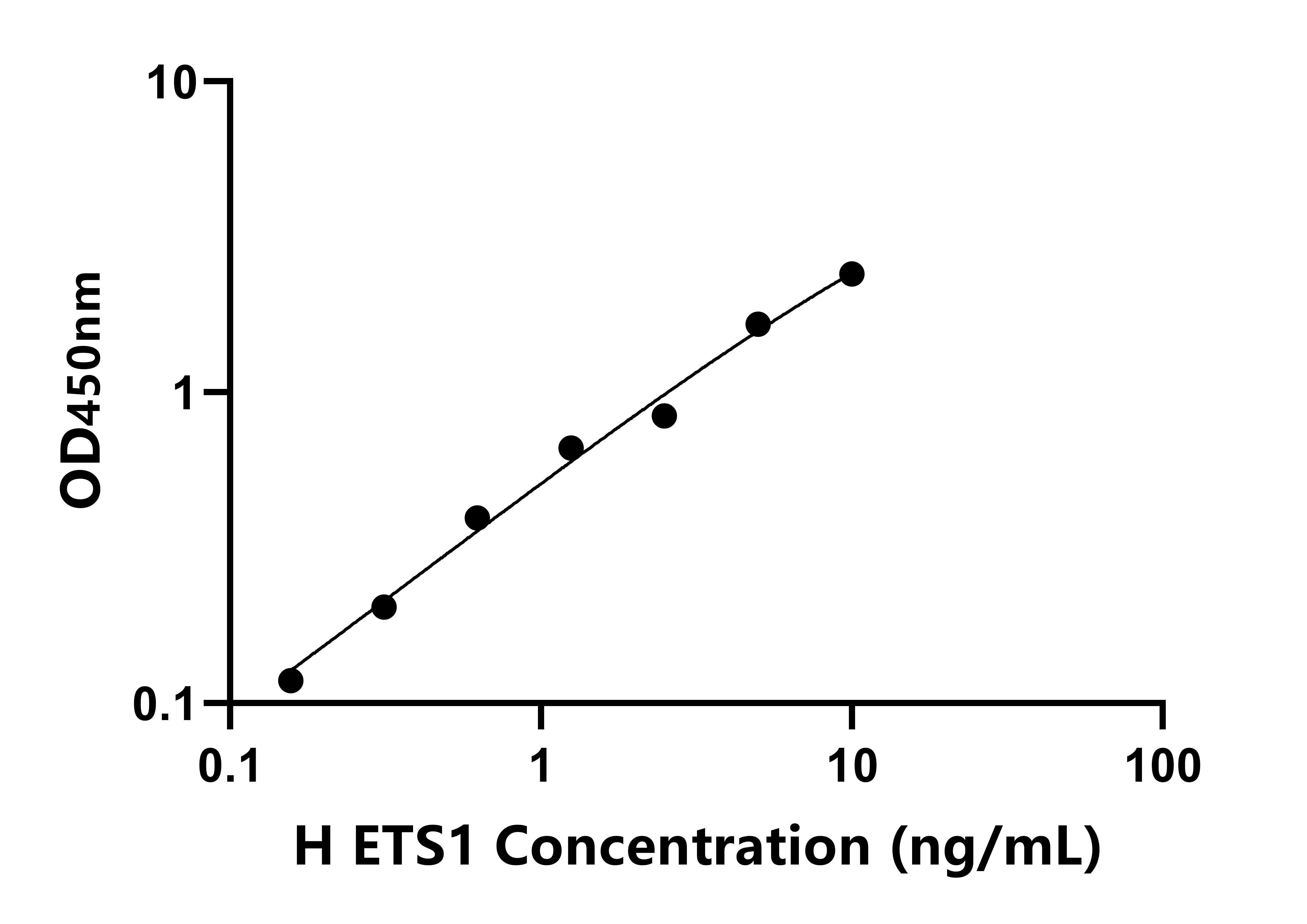 人(ETS1)檢測試劑盒 人(ETS1)檢測試劑盒