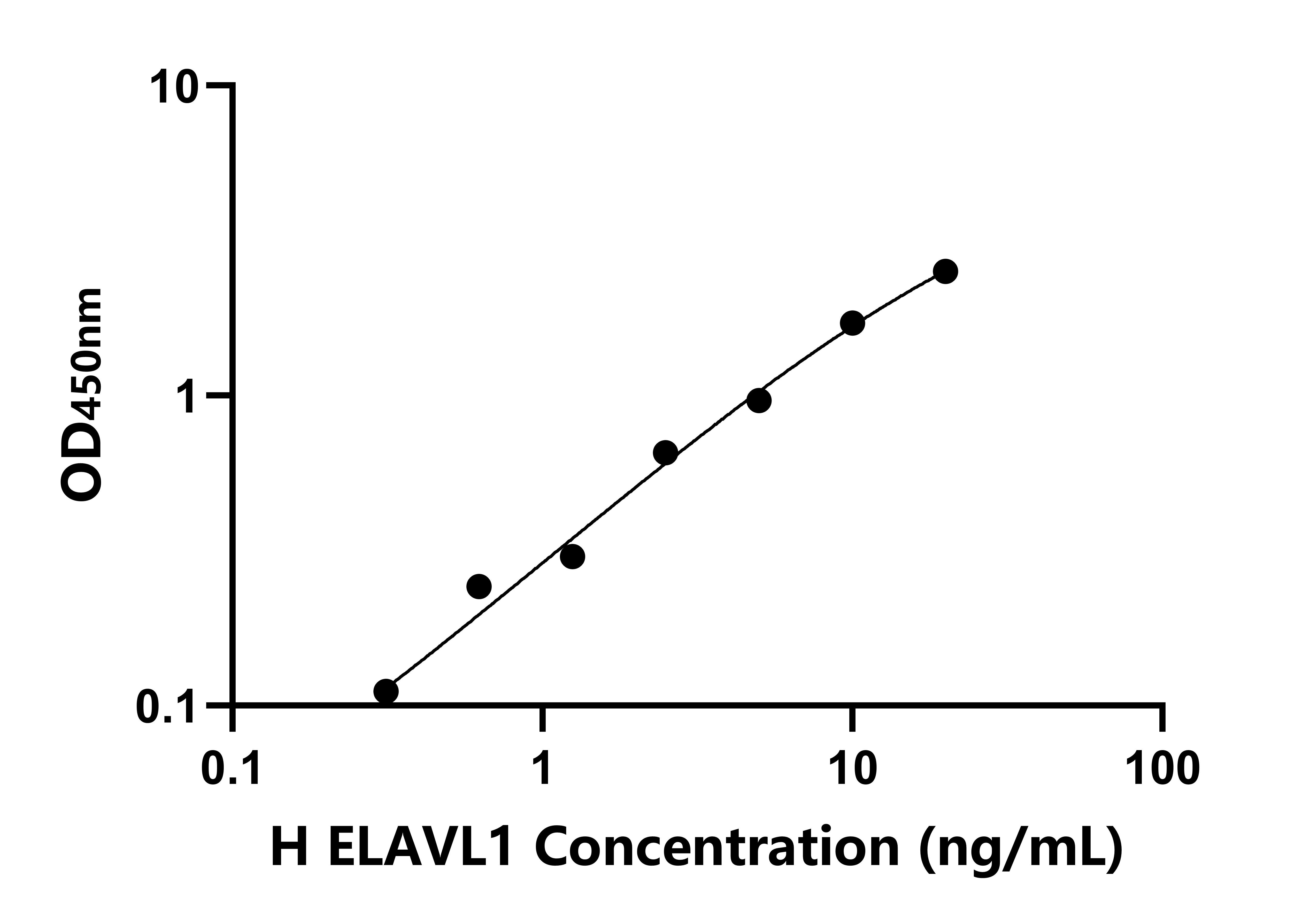 人(ELAVL1)檢測試劑盒 人(ELAVL1)檢測試劑盒