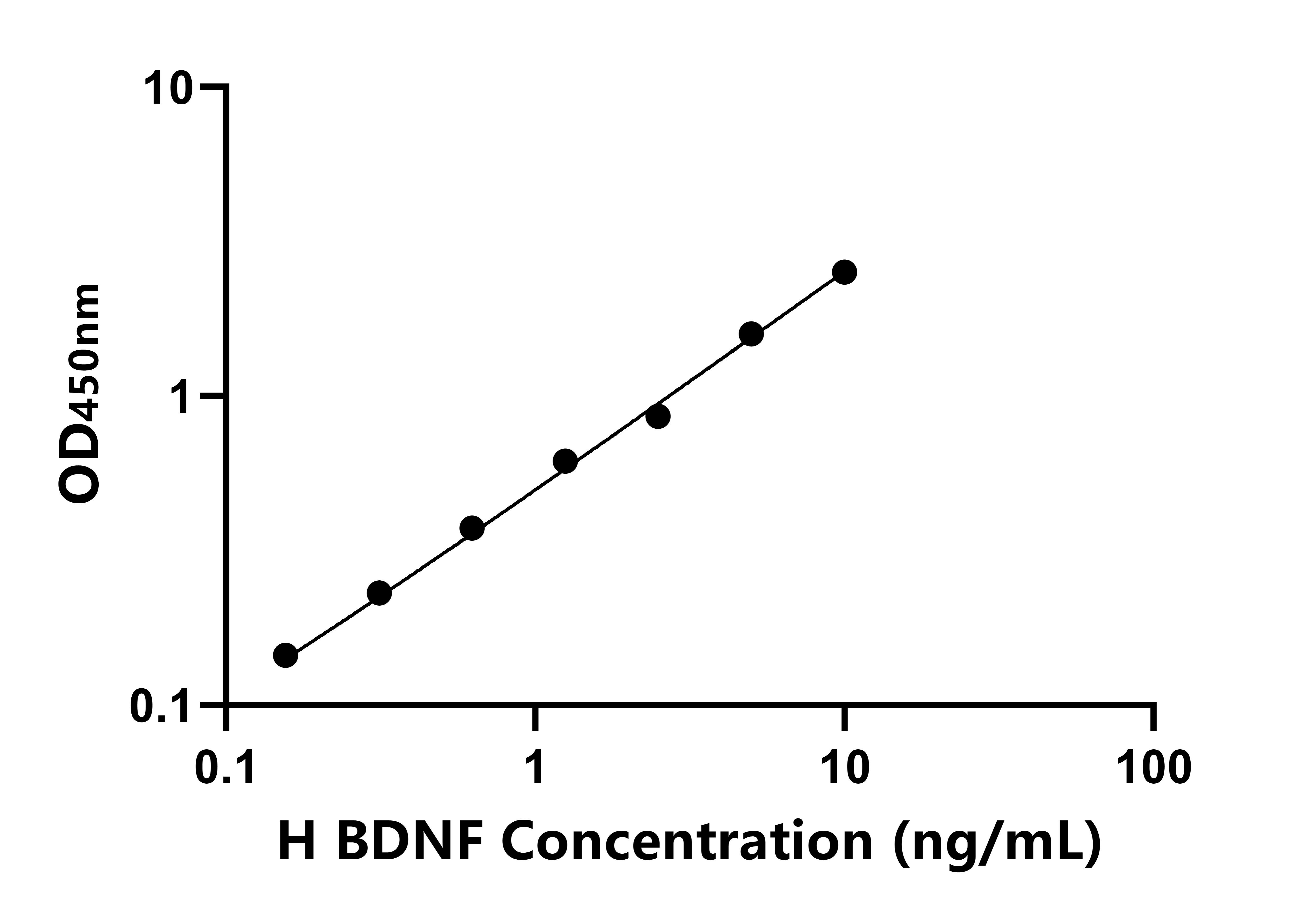 馬(BDNF)ELISA試劑盒 馬(BDNF)ELISA試劑盒