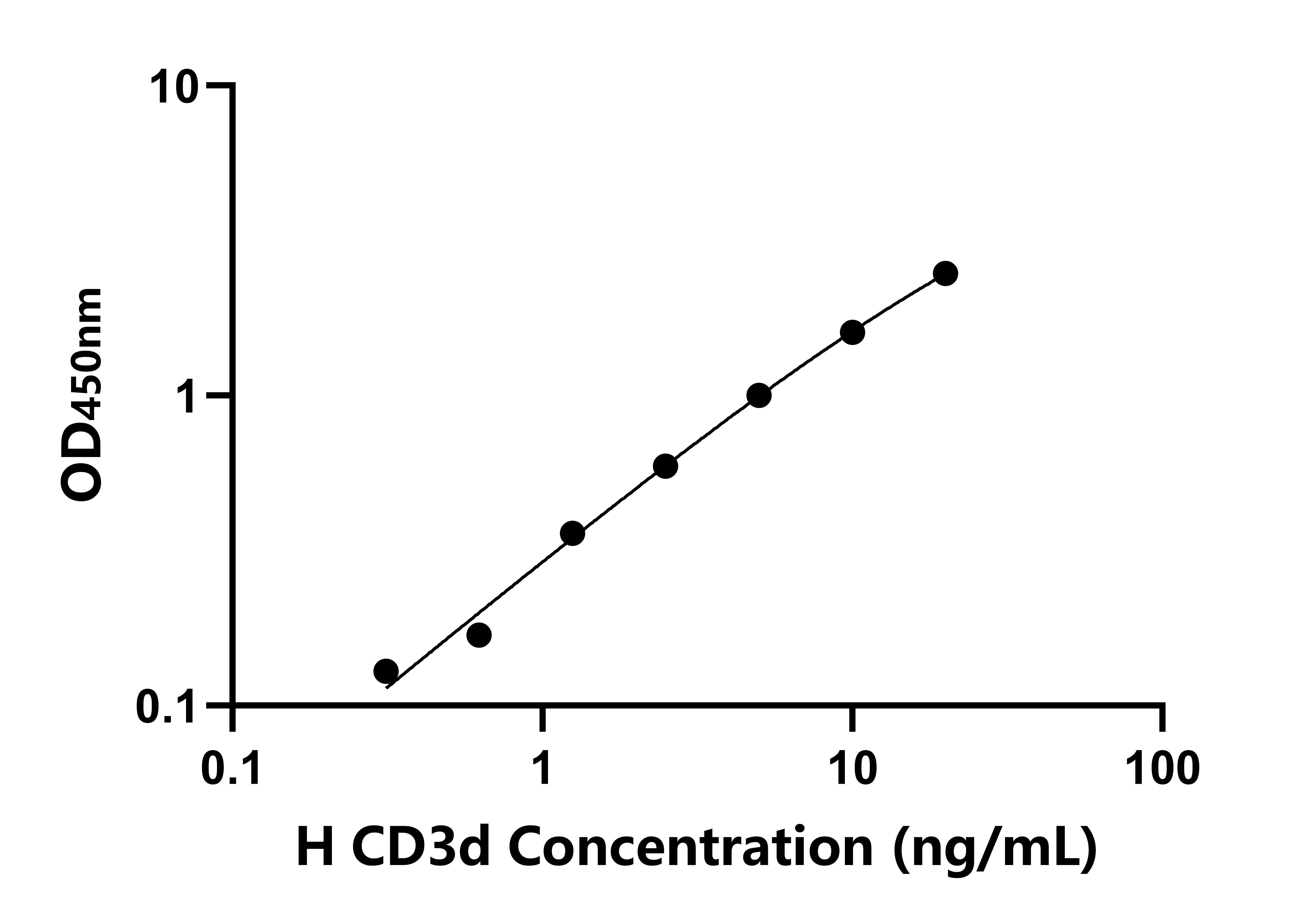 人(CD3d)檢測試劑盒 人(CD3d)檢測試劑盒