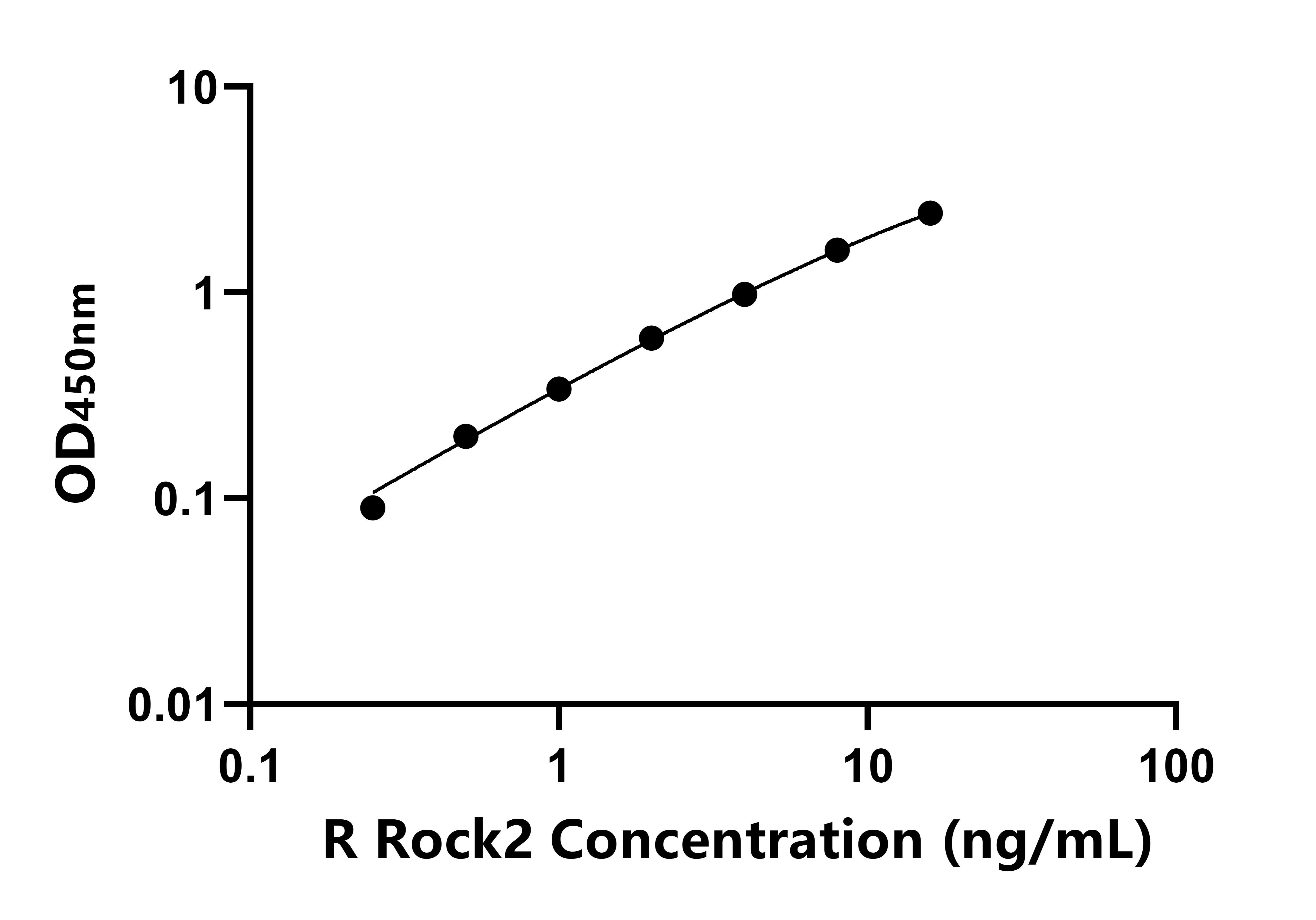 大鼠含Rho關(guān)聯(lián)卷曲螺旋蛋白激酶2(Rock2) 大鼠含Rho關(guān)聯(lián)卷曲螺旋蛋白激酶2(Rock2)